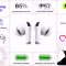Apple AirPods Pro 3 Full Review, Features & Technical Specs (2025)