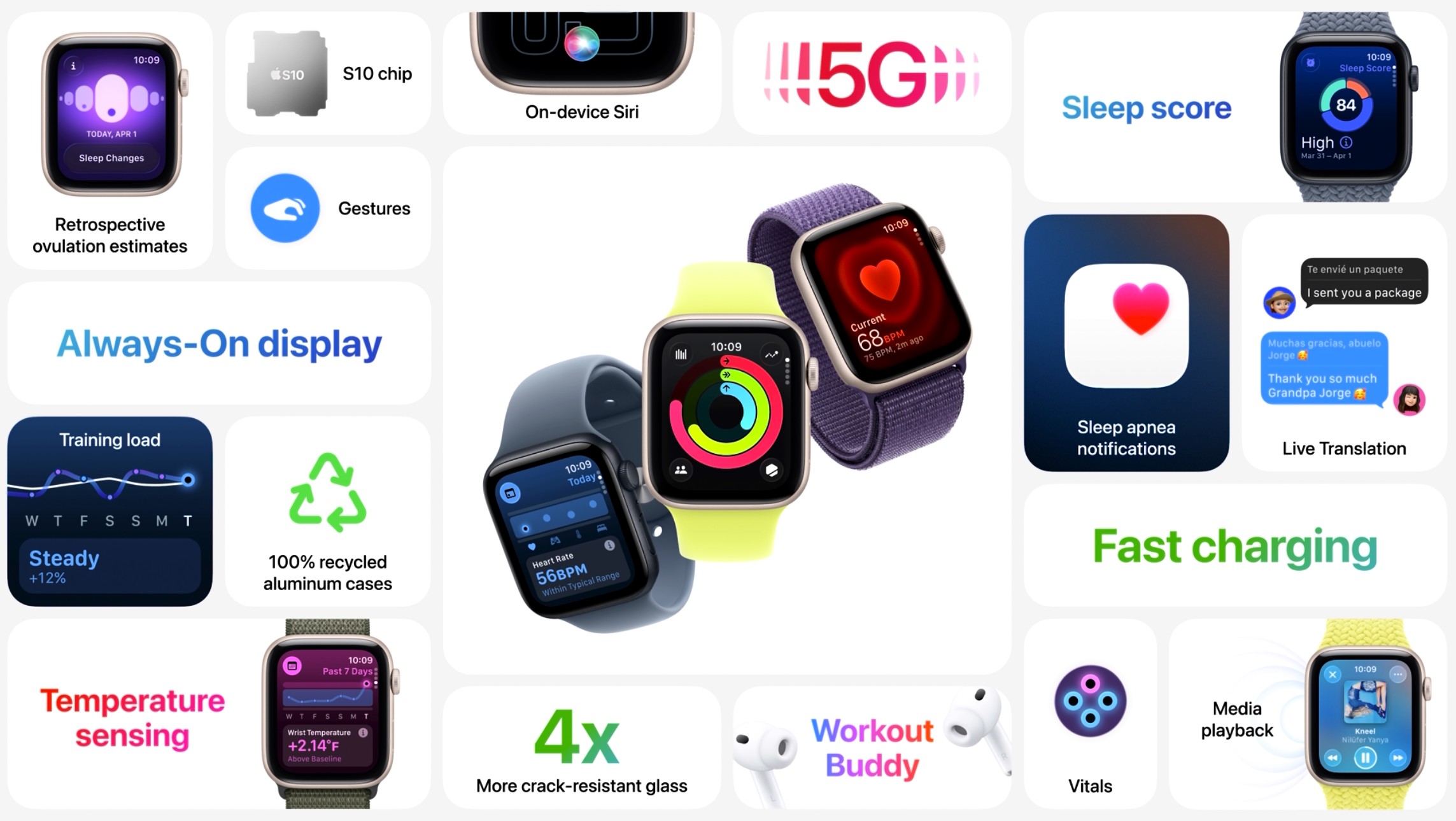 Apple Watch Series 11 Ultimate Review & Complete Tech Specs (2025)